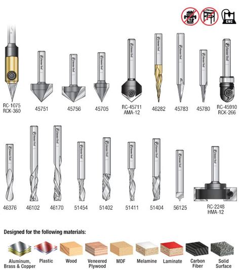 tooling manufacturers for making doors on a cnc router|cnc bit sizes chart.